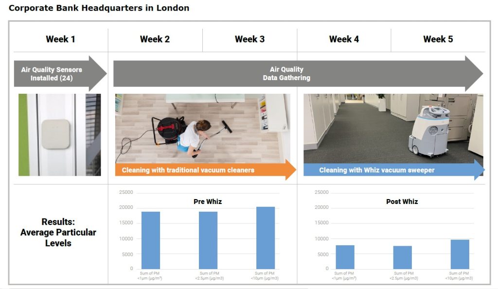 dati_confronto_uso_whiz