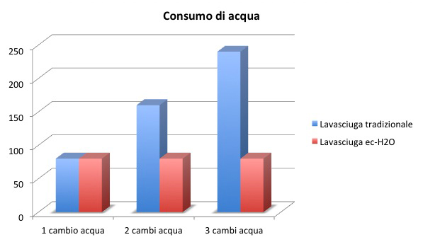 ec-h2O_nano-grafico02