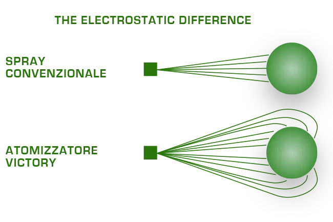 Effetto avvolgente atomizzatore