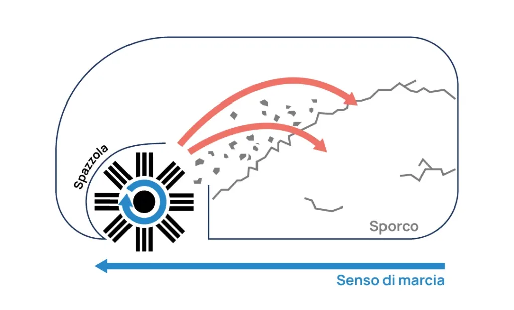 spazzatrice_BIANCO_carico posteriore