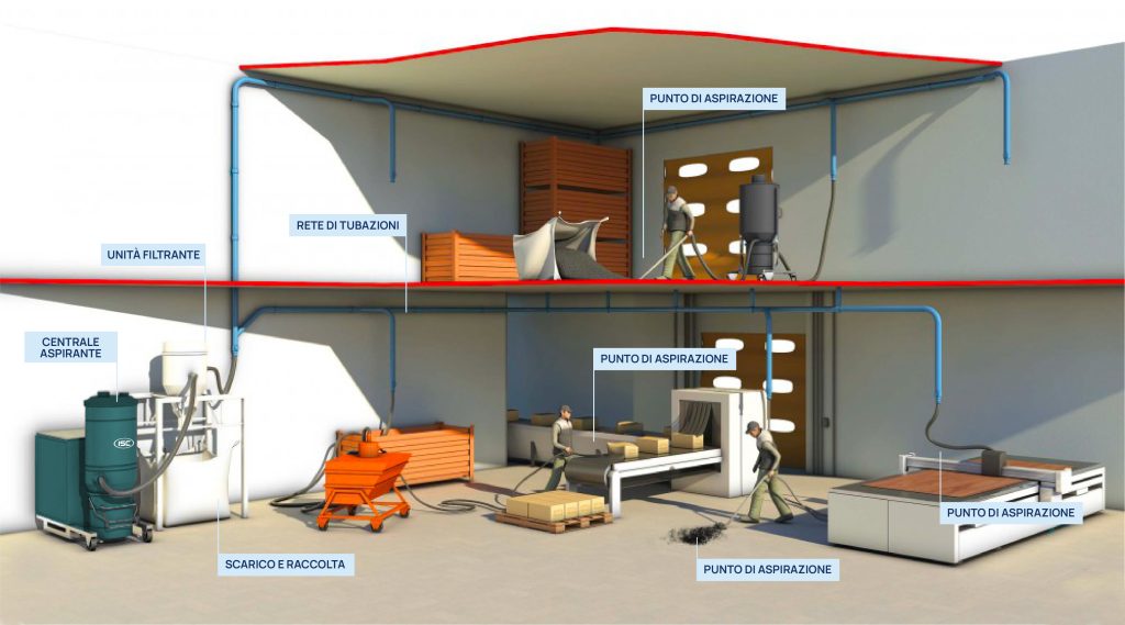 impianto_centralizzato_isc