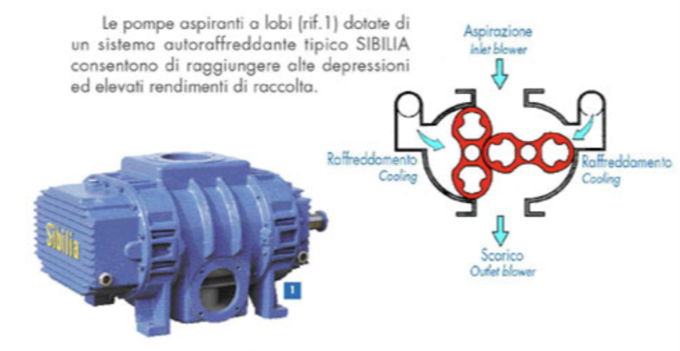 pompa_a_lobi_sibilia_aspiratore