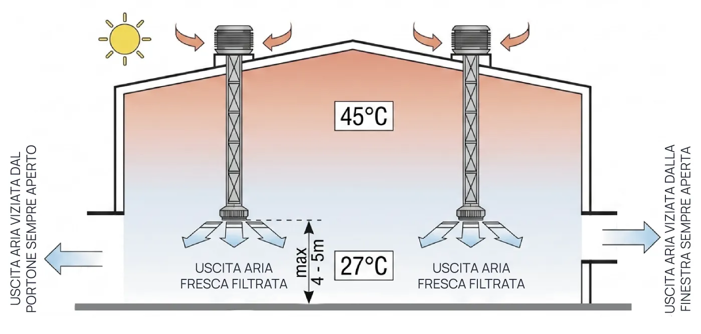 capannone_raffrescato